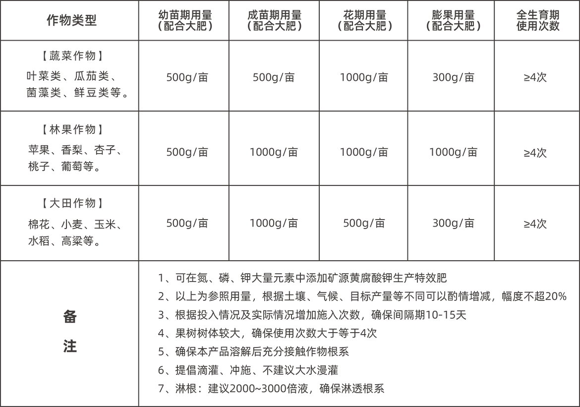 6381259637797663273987592使用建议.png