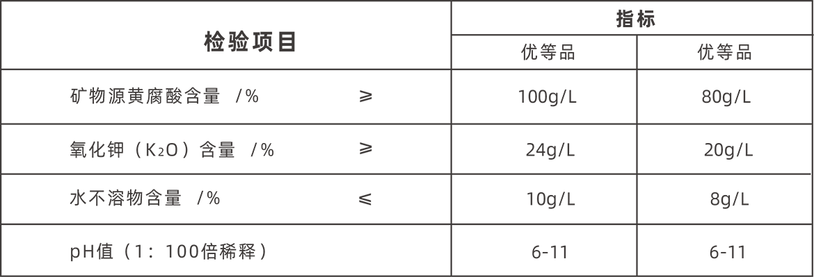 6381259635146100877320913产品指标.png