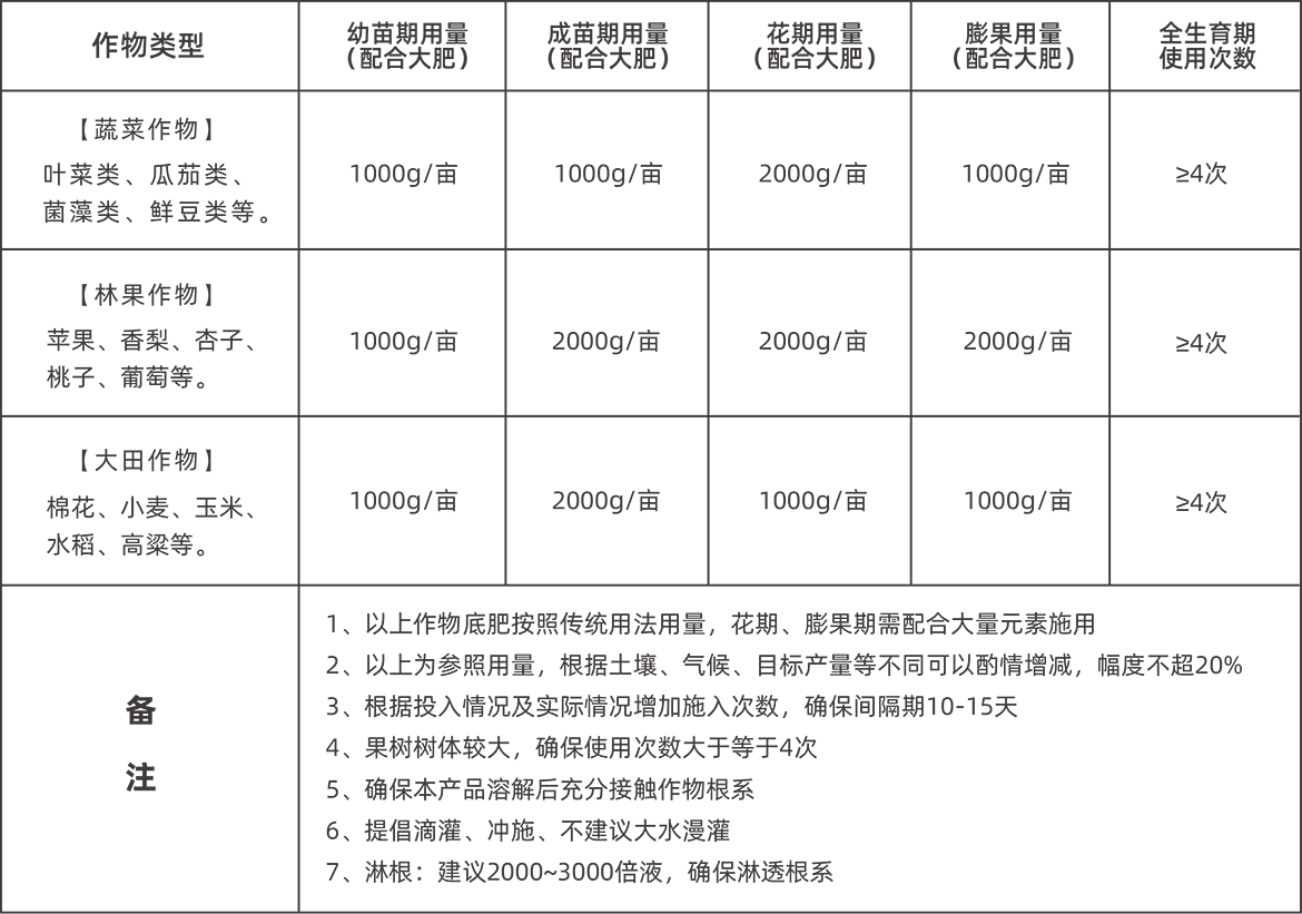 6381259635433600167075917使用建议.png